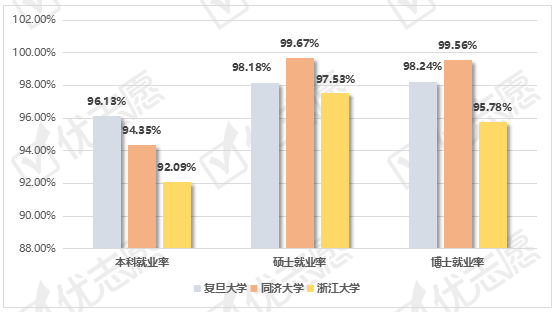 同济就业网(同济大学就业中心)