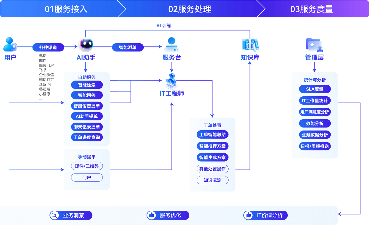 2026年值得关注的智能工单系统发展趋势,一款常用的智能工单有哪些核心功能 - 知乎