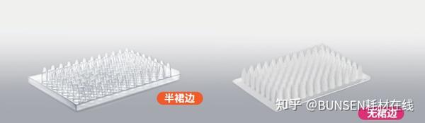 96孔板的功能以及操作注意事项 - 知乎