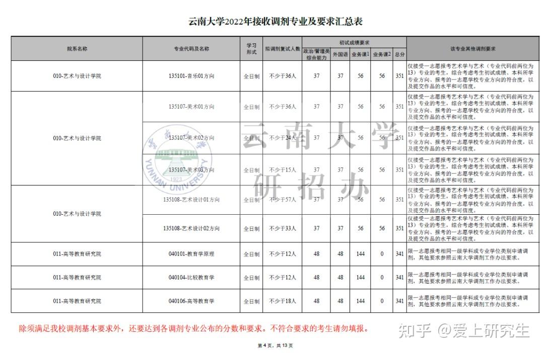 云南大学软件工程排名_安徽工程大学 排名_云南二本大学文科排名