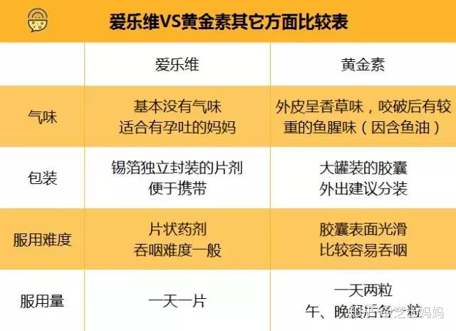 澳洲版黄金素vs澳洲版爱乐维