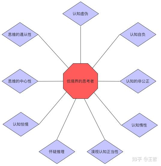 思辨与立场成为公允无偏的思考者