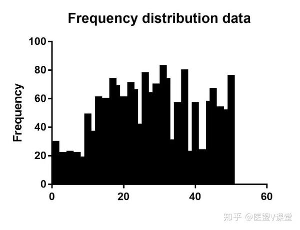 作图小白立马上手用graphpadprism作柱状图