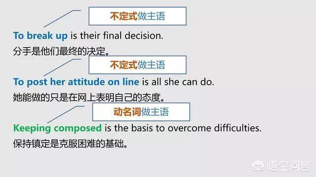 如何分清英语中的主语、谓语、宾语、定语、状语、补语和表语? - 知乎