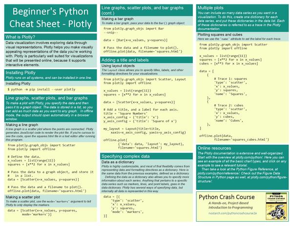 Python之常用Cheatsheet大全 - 知乎