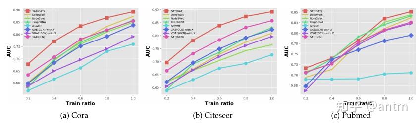 TPAMI22 Learning on Attribute-Missing Graphs - 知乎