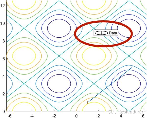MATLAB | 终于找到了修改图例图标的方法(可以自己设计图例啦?) - 知乎