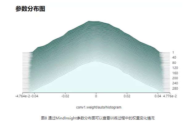 MindSpore模型精度調優實戰：常用的定位精度除錯調優思路