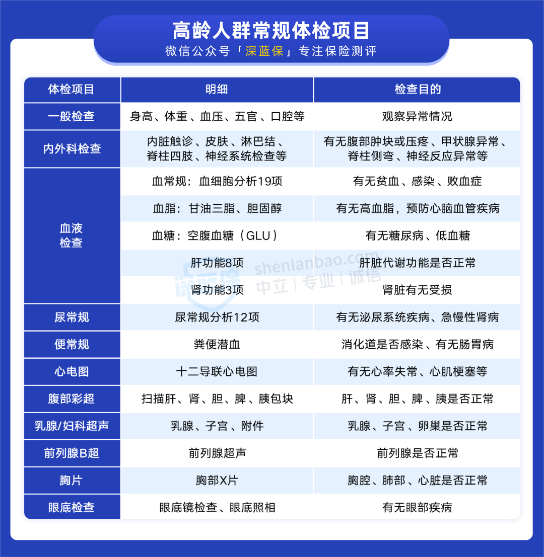 带爸妈体检要做哪些检查项目这份清单帮你省钱又省力