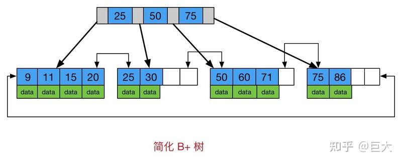 二,java數據結構之:非線性數據結構