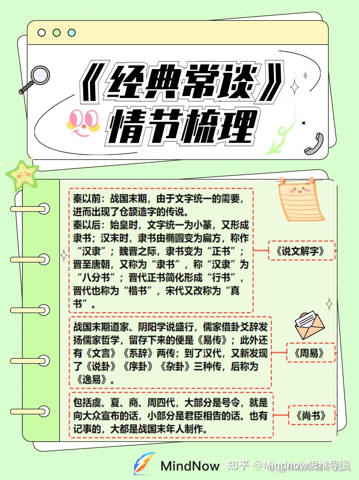经典常谈的思维导图，必读名著导图模板分享 知乎 