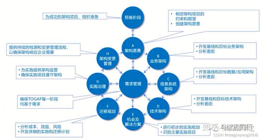 （四）企业构架四大支柱之“技术架构” - 知乎
