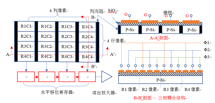 CCD 示意图图片