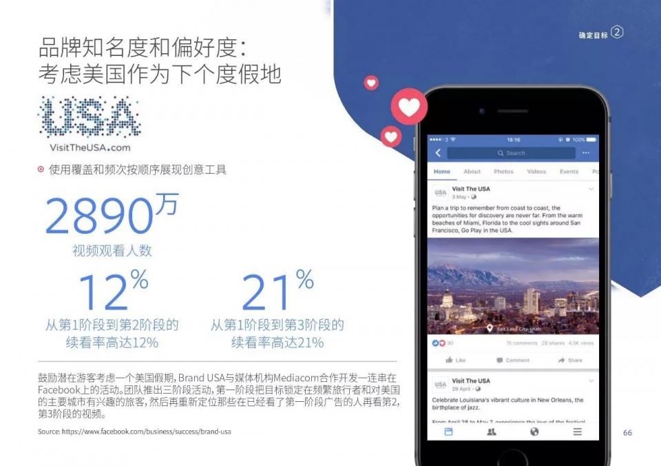 facebook旅游行业营销手册中文完整版morketing独家