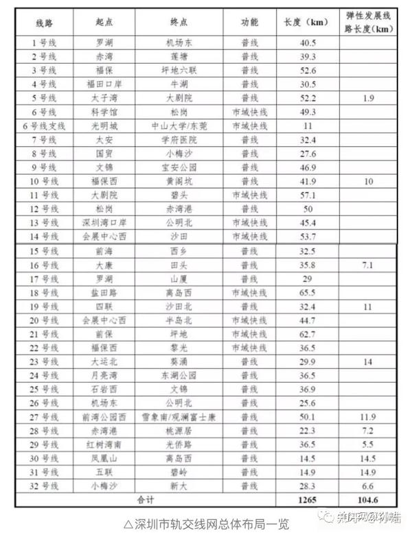 深圳详细地铁线路图(1-33号线),附高铁与城际线路图,持续更新 - 知乎