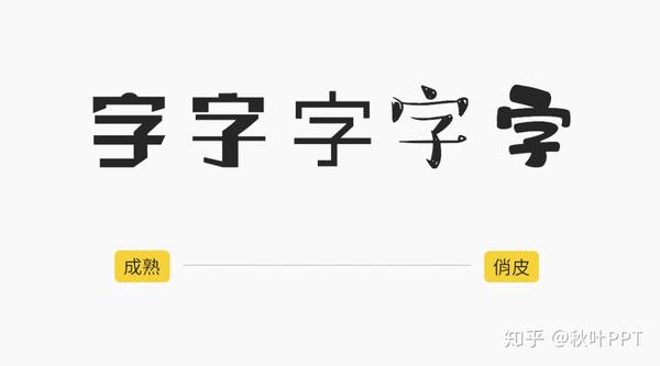 制作ppt时，有哪些值得推荐的字体？