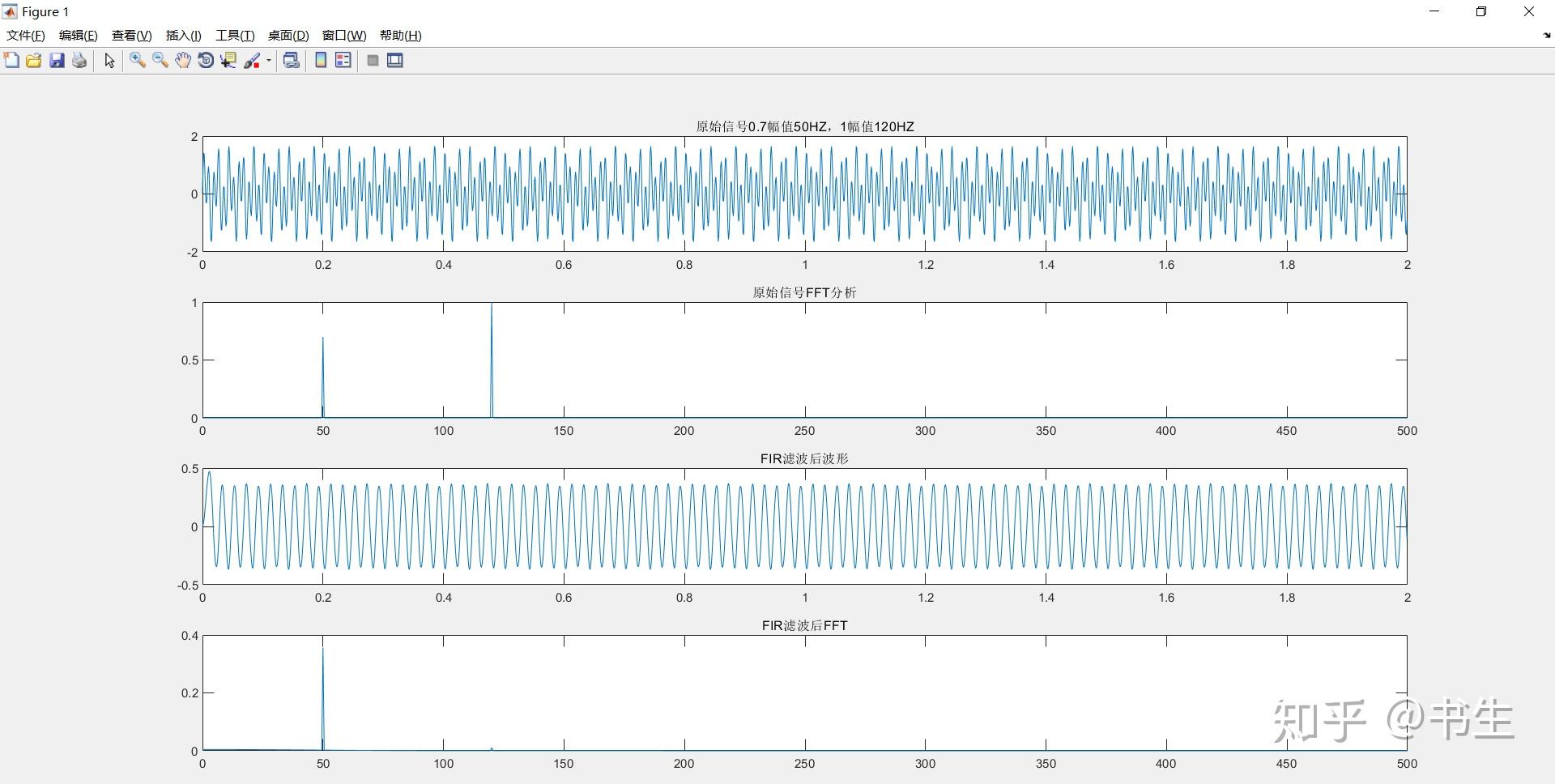 MATLAB下利用FDATool进行FIR滤波器设计 - 知乎