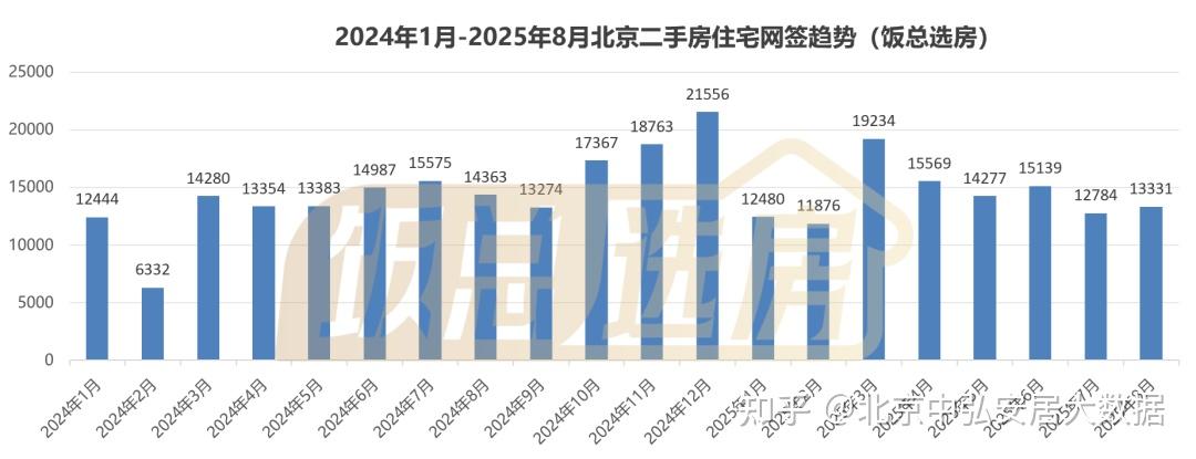 北京楼市 北五环房价全线跳水!西三环打回原形!大量卖房人后悔了 - 知乎
