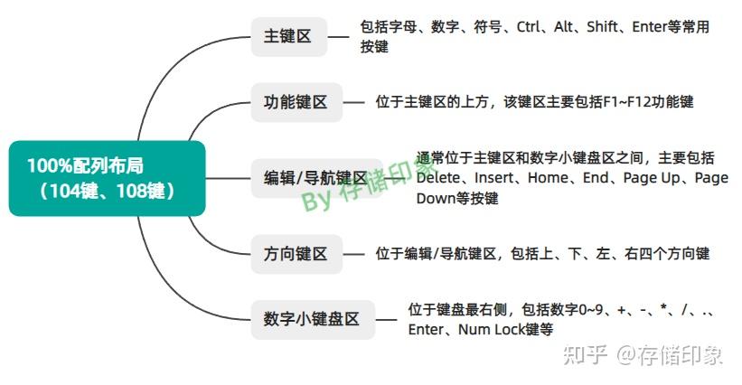 100% 配列机械键盘有什么好推荐?AKKO | ikbc | 罗技 | 阿斯盾 | 京造 | ROG | 双飞燕 - 知乎
