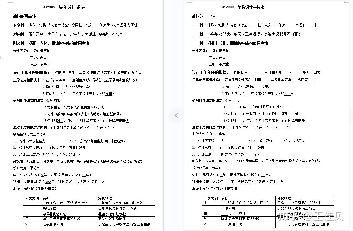 一建建筑实务备考-第一章,填空题-第二章,背诵点 考点浓缩 背会一定过 - 知乎