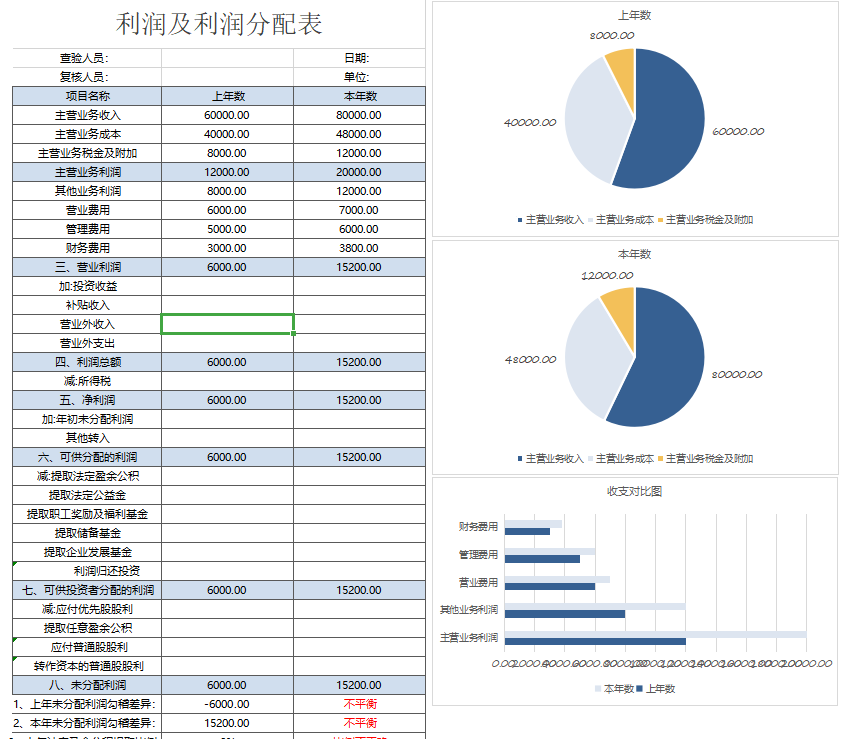 三大財務報表資產負債表利潤表現金流量表的解讀