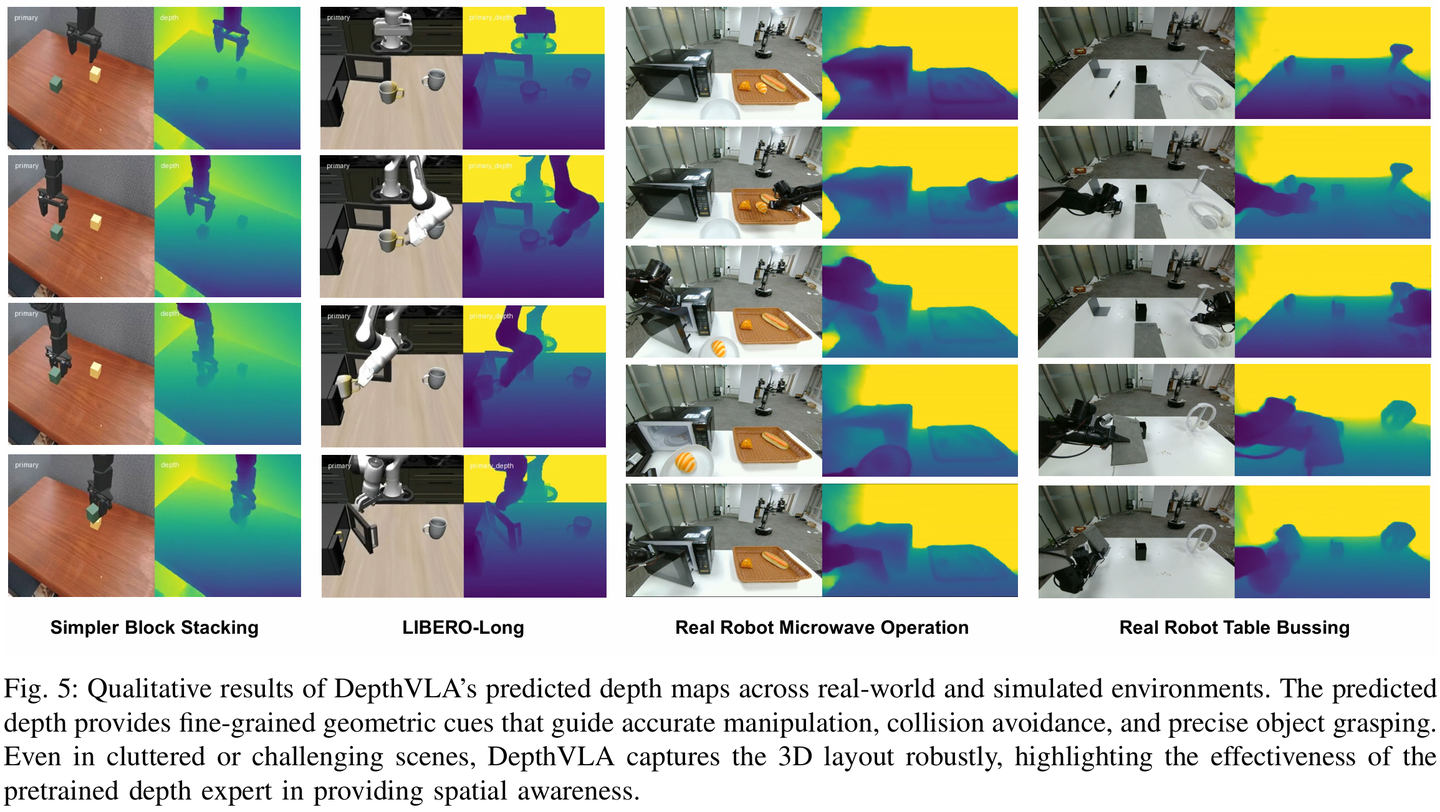 具身25：DepthVLA: Enhancing Vision-Language-Action Models with Depth-Aware ...