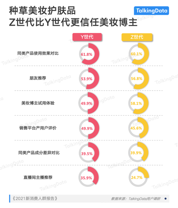 Y世代与Z世代消费观洞察,“代沟”正在改变新消费市场 - 知乎