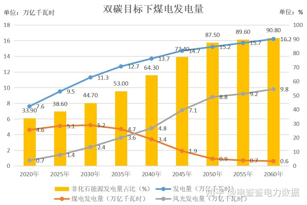 煤电容量电价政策到底动了谁的蛋糕20231113 - 知乎