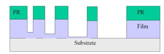 Dry Etch (2) - 知乎