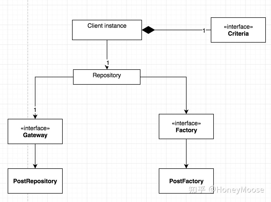 spring-repository