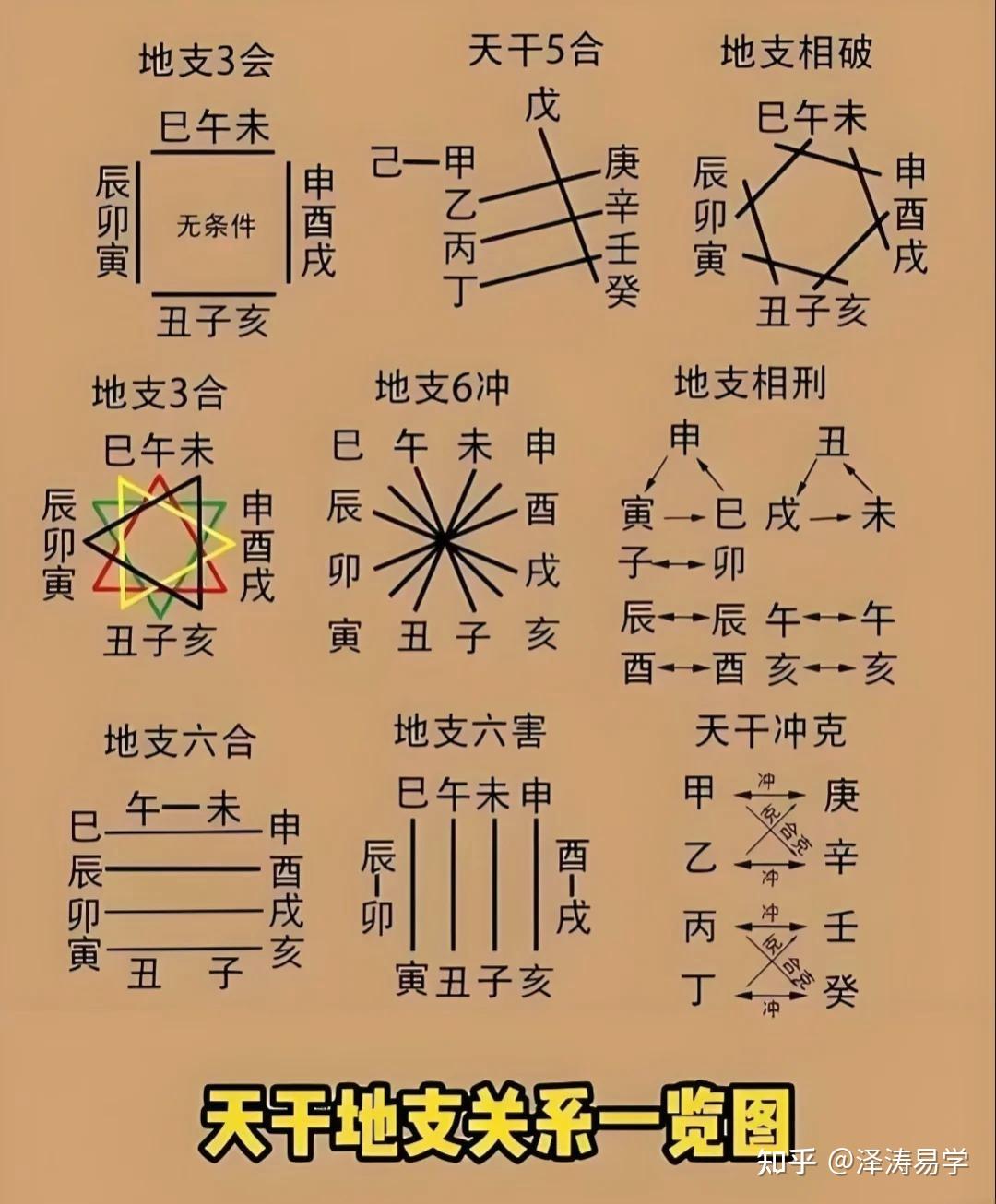 天干和 地支 知乎