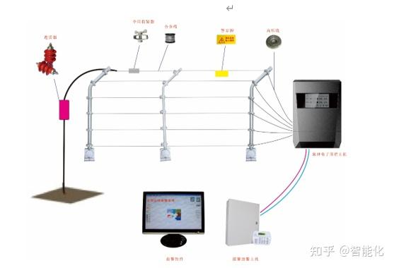 一套非常详细的电子围栏系统施工方案 - 知乎