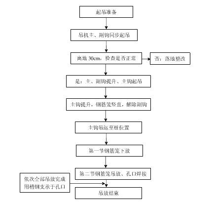 钢筋笼吊装方案 - 知乎