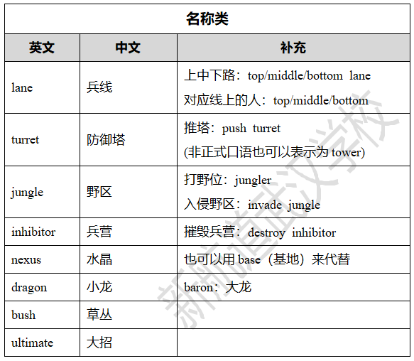 望而卻步的部分,因為有比較多的地道的中文表述我們難以翻譯成英文