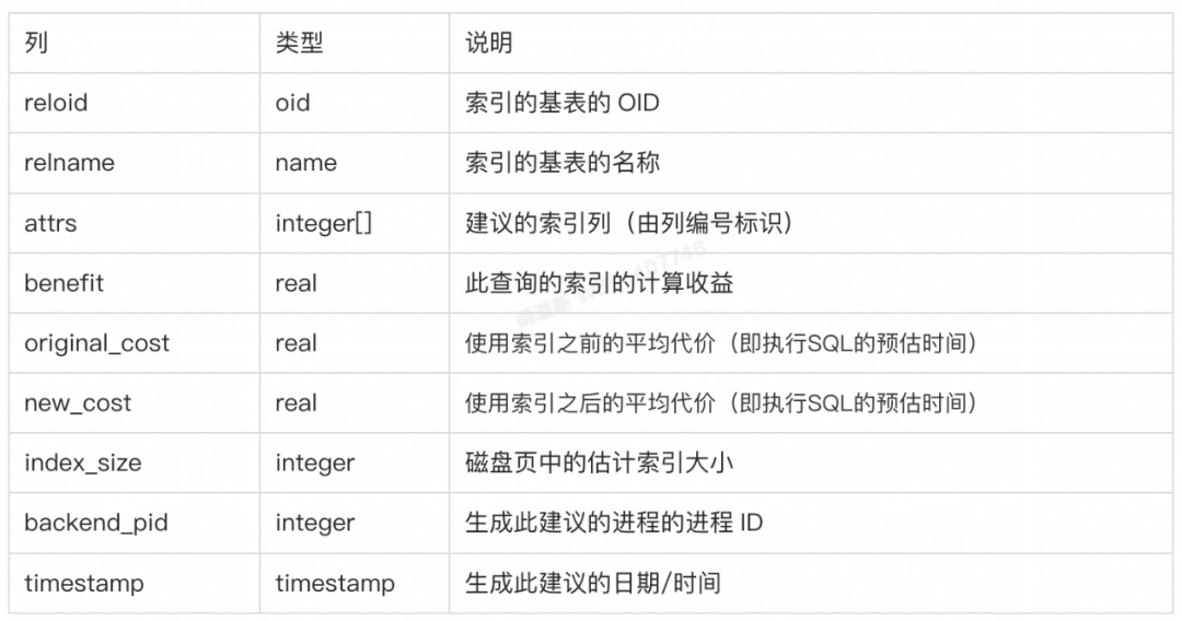 【走进RDS】之RDS PostgreSQL索引推荐原理及最佳实践 知乎
