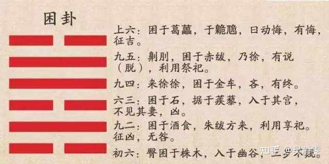 易经第四十七卦:《困卦》 - 知乎