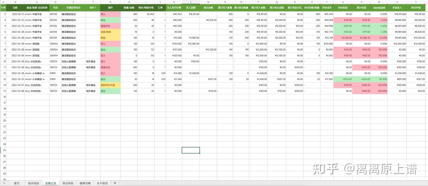 一份用Excel做的股票投资和理财账本- 知乎