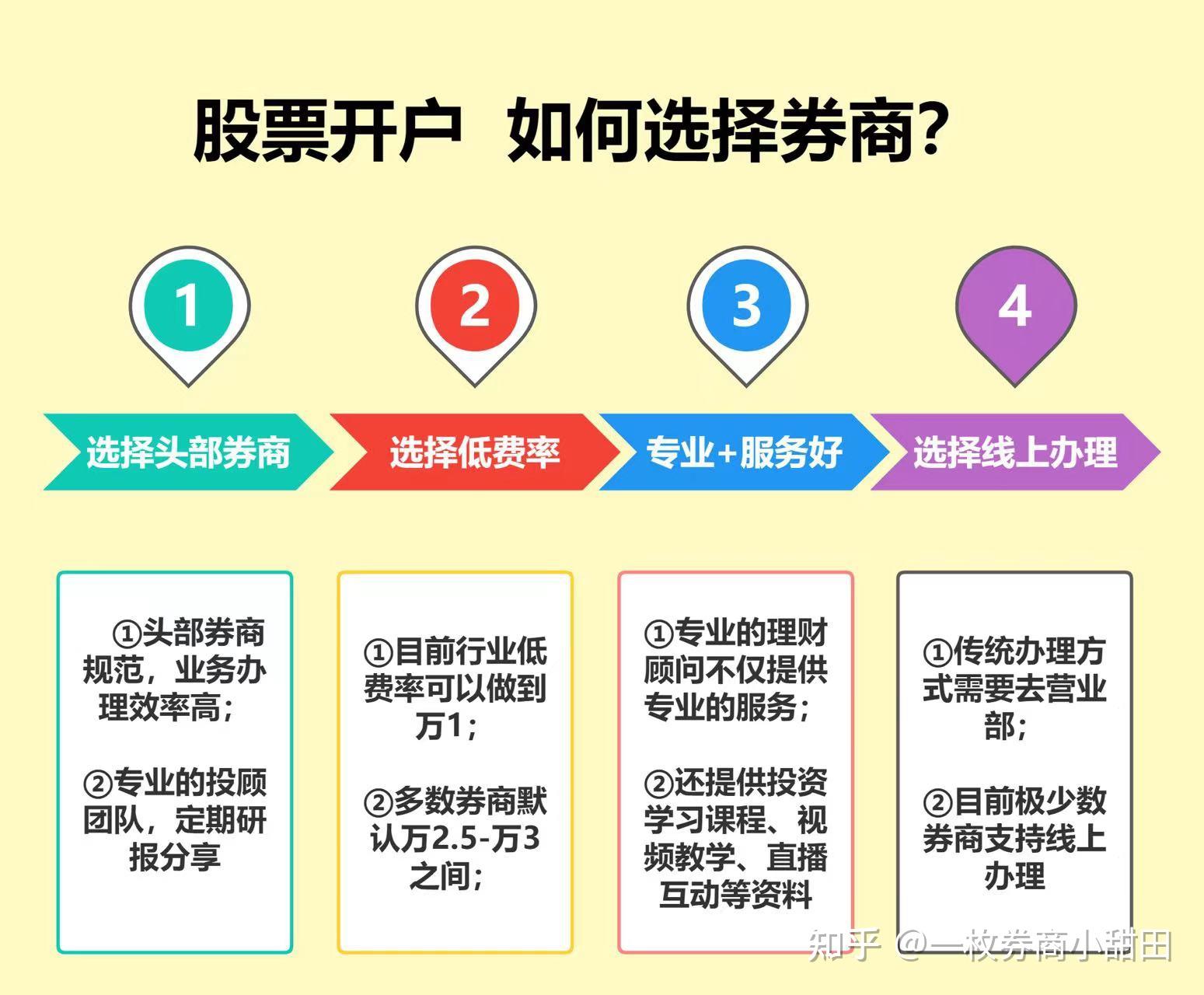 居然还有人不知道股票开户怎么选择券商