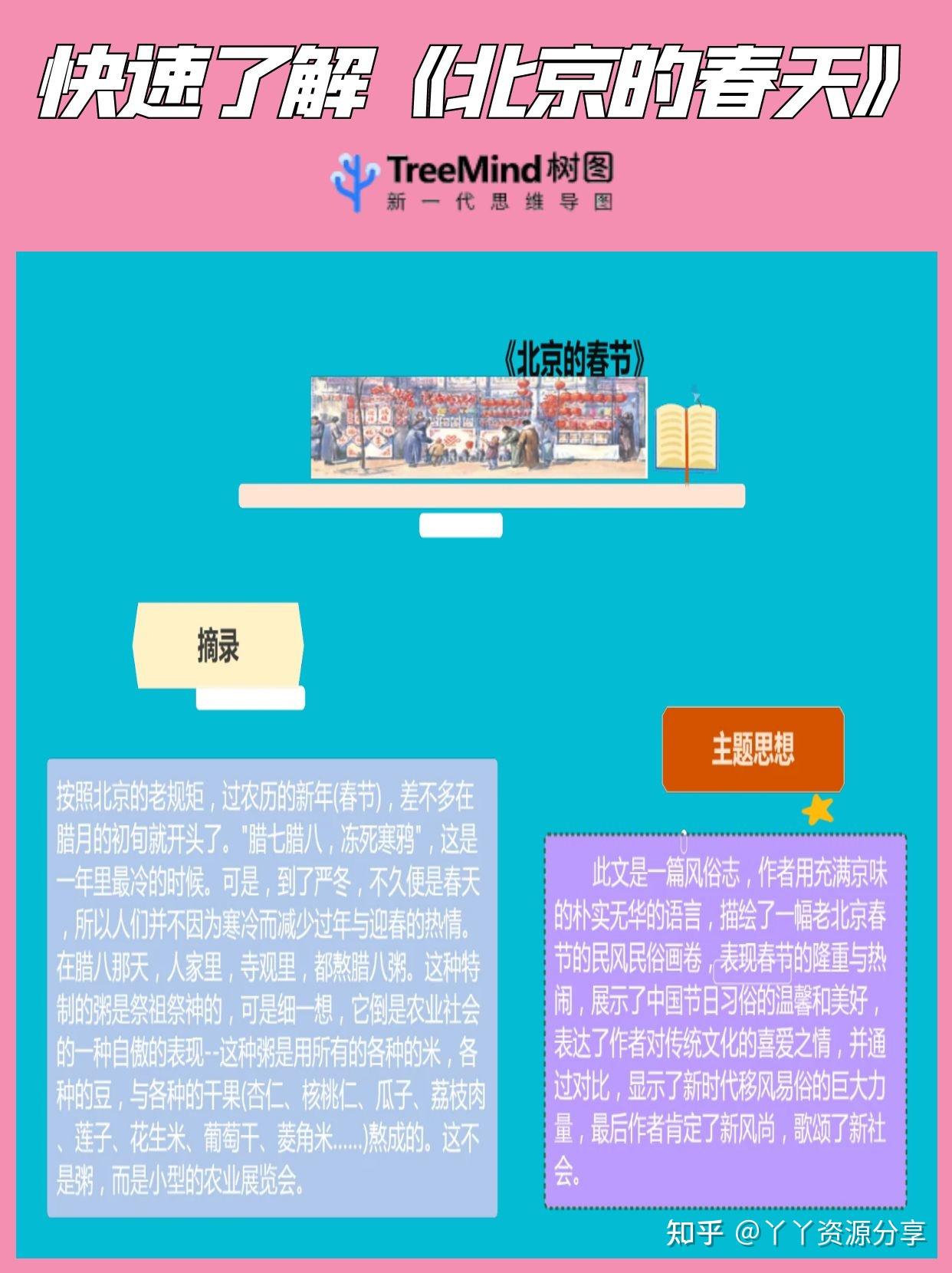 思维导图|思维导图工具思维导图软件|树图北京的春天||读书笔记