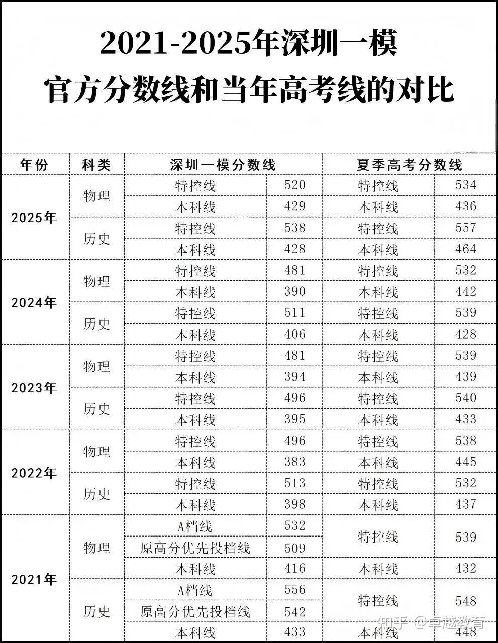 推迟开考？2026深圳一模开考时间有变！ - 知乎