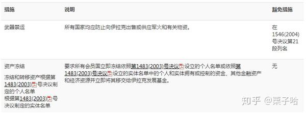 安理会成员国名单