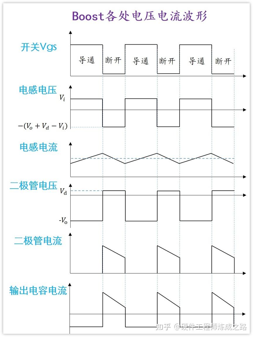 Boost Reference 手撕Boost!Boost公式推导及实验验证 - 知乎