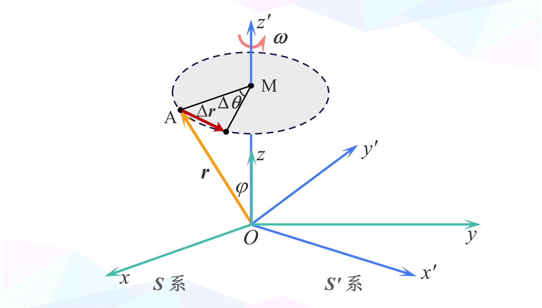 科里奥利力大小图片