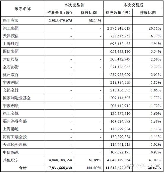 【并购案例学习笔记】采用了五种评估作价方法?徐工机械吸收合并徐工有限(上) - 知乎
