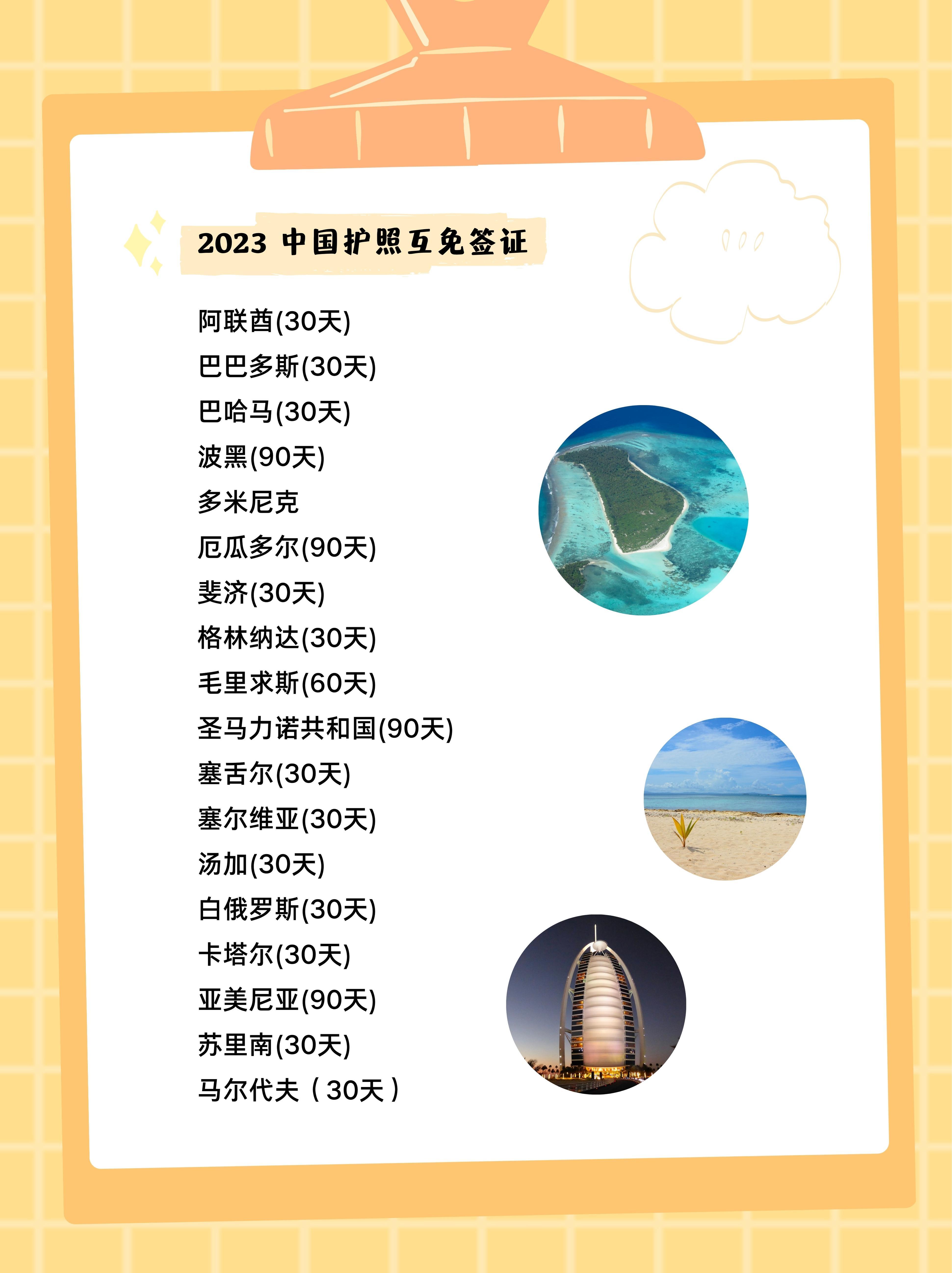 (60天)格林纳达(30天)斐济(30天)厄瓜多尔(90天)多米尼克波黑