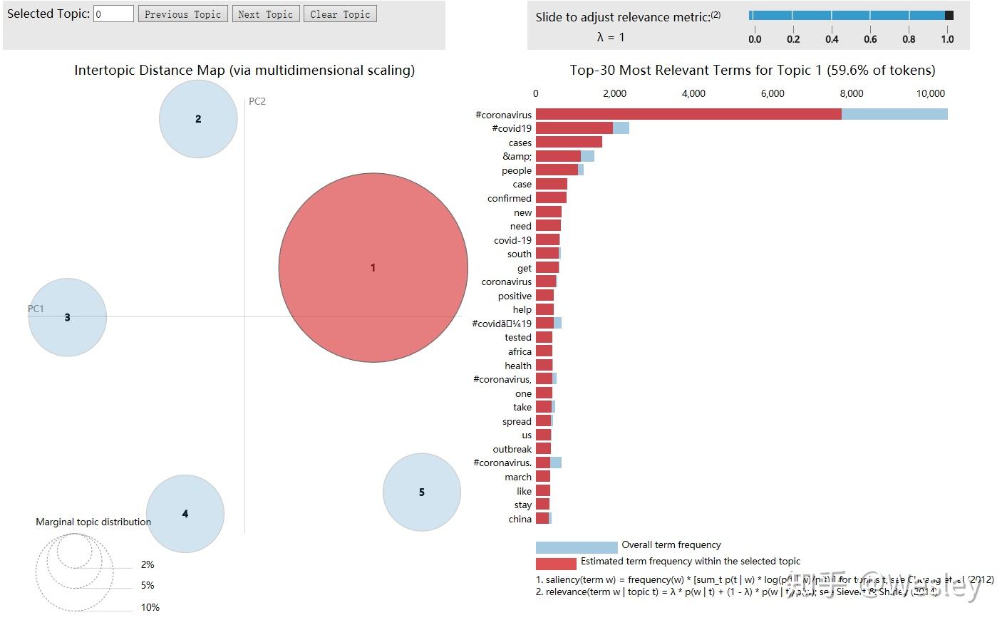  疫情过后世界将巨变(疫情之后世界即将巨变)