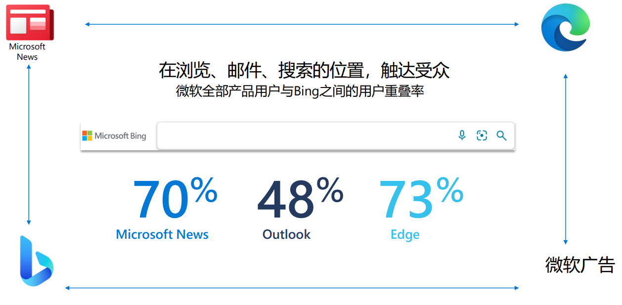 必应竞价开户=必应公司