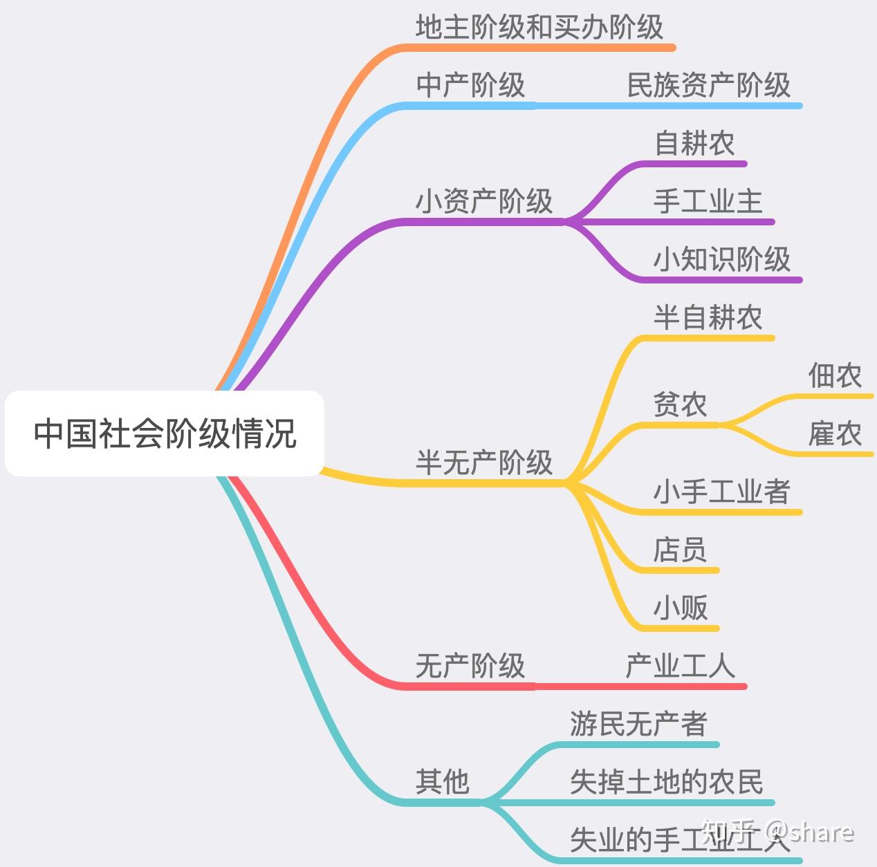 《中国社会各阶级的分析》与《星星之火,可以燎原》