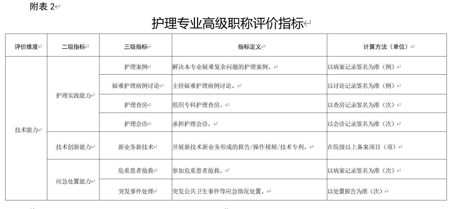 四川省衛生高級職稱申報評審條件護理類