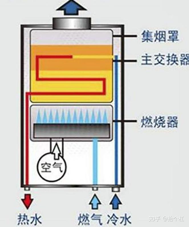 热水器怎么烧水图解图片